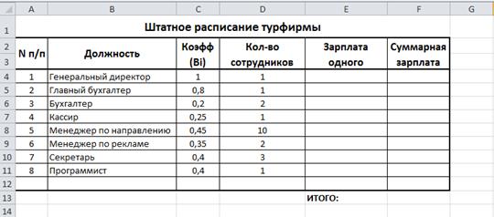 А общий месячный фонд заработной платы составляет 350 тыс. руб. - student2.ru