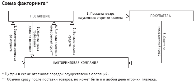 Административное управление дебиторской задолженностью - student2.ru