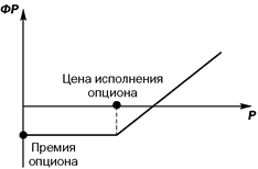 Акции и облигации являются эмиссионными ценными бумагами. 9 страница - student2.ru