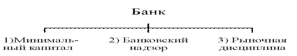 Альтернативные подходы к оценке рисков для целей достаточности капитала - student2.ru