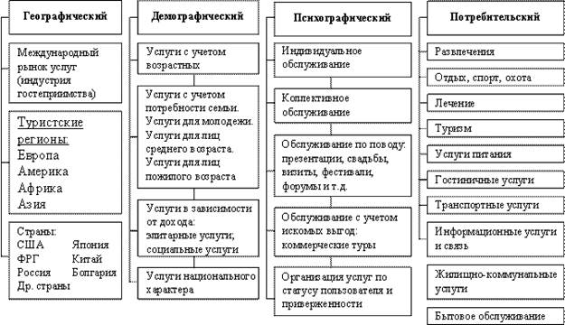 Амортизация основных производственных фондов - student2.ru