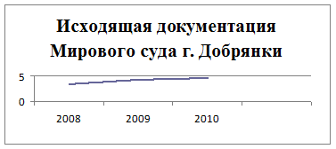 Анализ документопотоков и документооборота - student2.ru