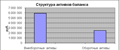 Анализ финансового состояния предприятия по данным (финансовой) бухгалтерской отчетности - student2.ru