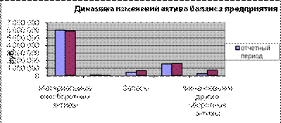Анализ финансового состояния предприятия по данным (финансовой) бухгалтерской отчетности - student2.ru