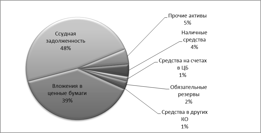 Анализ финансовых показателей - student2.ru