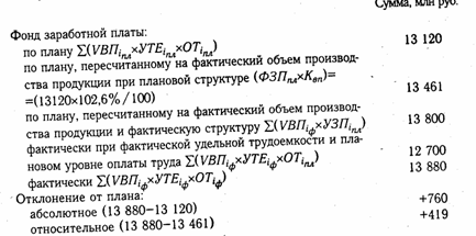 анализ фонда заработной платы - student2.ru