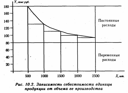 Анализ функциональной связи между издержками и объемом производства продукции - student2.ru