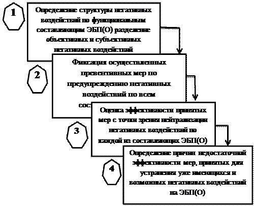 Анализ и оценка достигнутого уровня экономической безопасности, предложение мероприятий по его повышению - student2.ru