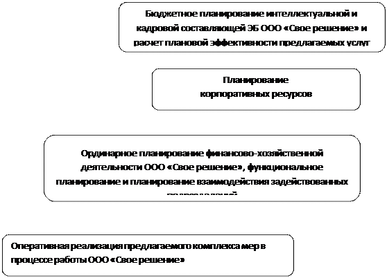 Анализ и оценка достигнутого уровня экономической безопасности, предложение мероприятий по его повышению - student2.ru