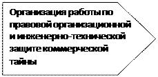 Анализ и оценка достигнутого уровня экономической безопасности, предложение мероприятий по его повышению - student2.ru