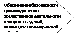 Анализ и оценка достигнутого уровня экономической безопасности, предложение мероприятий по его повышению - student2.ru