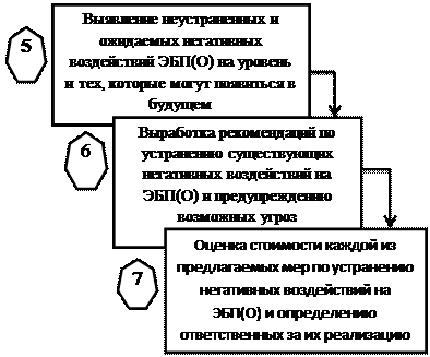 Анализ и оценка достигнутого уровня экономической безопасности, предложение мероприятий по его повышению - student2.ru