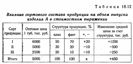 Анализ качества произведенной продукции - student2.ru