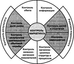 Анализ конкурентного положения - student2.ru