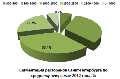 анализ конъюнктуры рынка - student2.ru