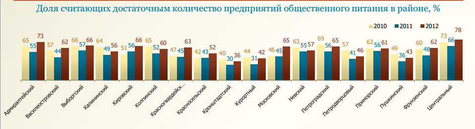 анализ конъюнктуры рынка - student2.ru