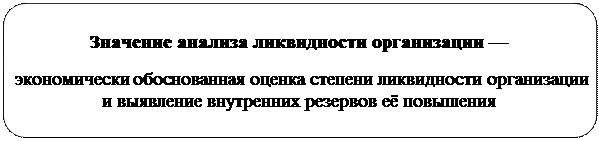 Анализ ликвидности коммерческой организации - student2.ru