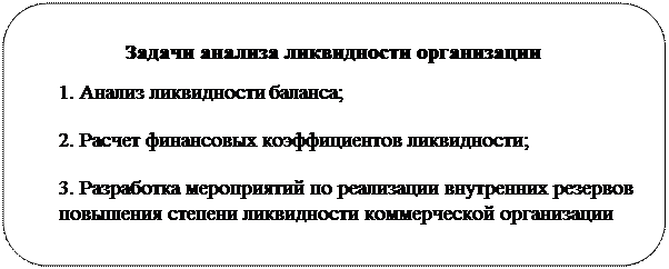 Анализ ликвидности коммерческой организации - student2.ru