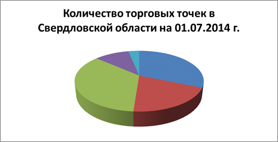 Анализ основных экономических показателей - student2.ru