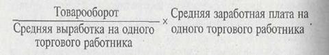 Анализ отдельных статей издержек обращения в торговле - student2.ru