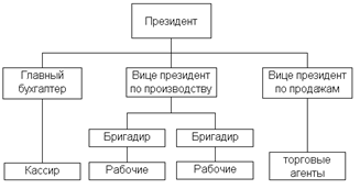 Анализ положения дел в отрасли - student2.ru