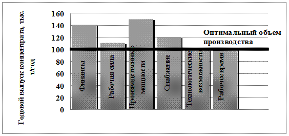 Анализ положения дел в отрасли - student2.ru