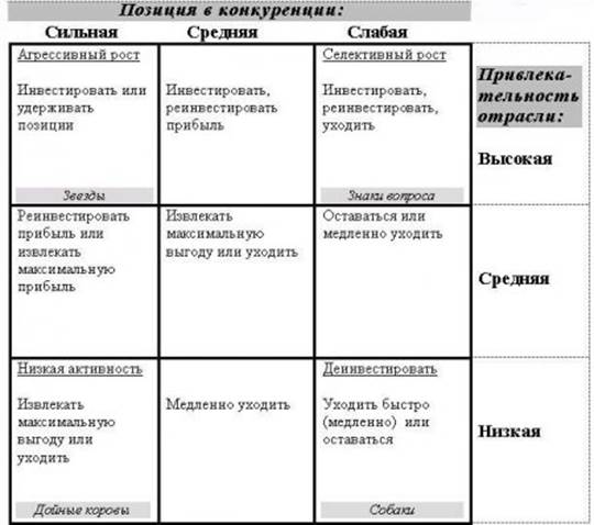 Анализ положения дел в отрасли: - student2.ru