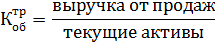 Анализ прогнозирования вероятности банкротства - student2.ru