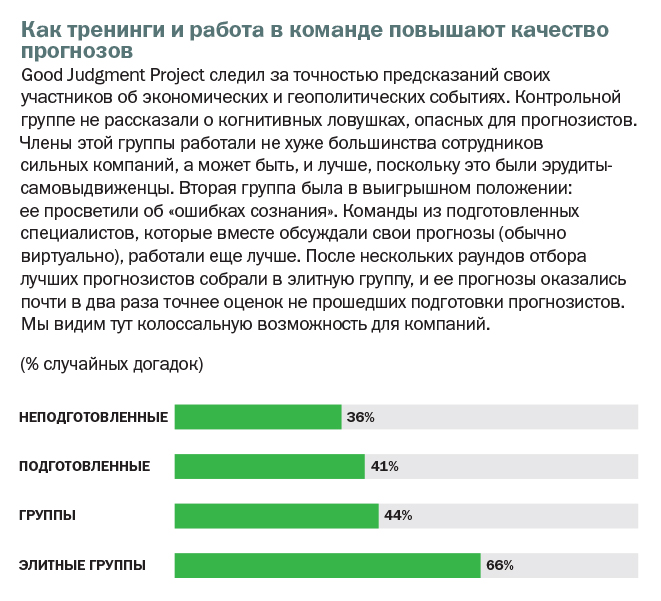 Анализ результатов и обратная связь - student2.ru