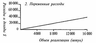 Анализ результатов исследования 3 страница - student2.ru