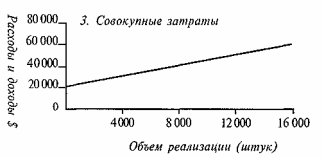 Анализ результатов исследования 3 страница - student2.ru