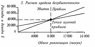 Анализ результатов исследования 3 страница - student2.ru