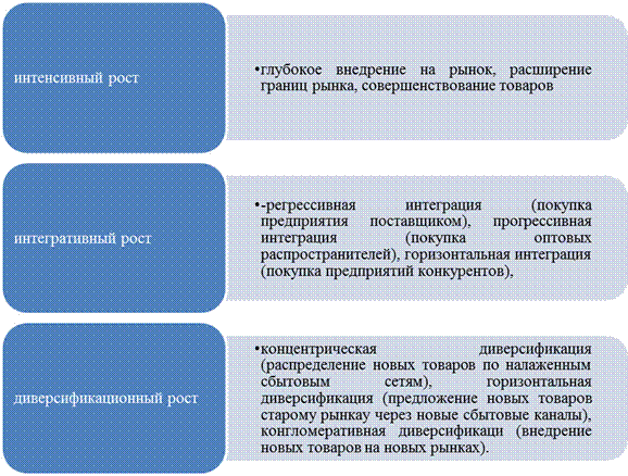 Анализ рвзрвботки стратегии развития организации транспортного комлекса - student2.ru