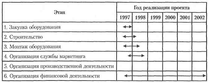 анализ ситуации. N-ский пивоваренный завод (n-пз) - student2.ru