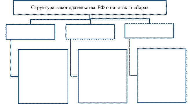 Анализ ситуации, установление характера налогового правонарушения и оценка его последствий - student2.ru