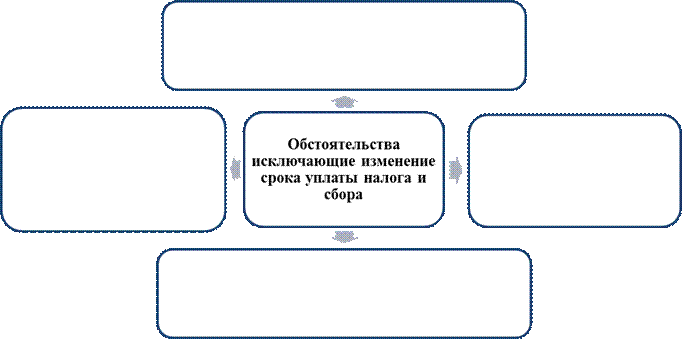 Анализ ситуации, установление характера налогового правонарушения и оценка его последствий - student2.ru