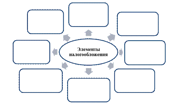 Анализ ситуации, установление характера налогового правонарушения и оценка его последствий - student2.ru