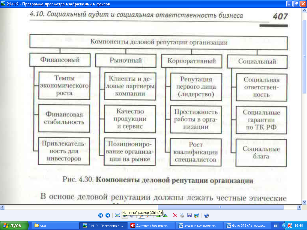 Анализ социального компонента деловой репутации - student2.ru