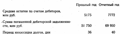 Анализ состояния дебиторской задолженности - student2.ru