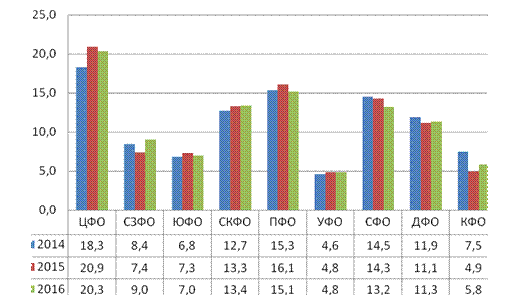 АНАЛИЗ СОСТОЯНИЯ МЕЖБЮДЖЕТНЫХ ОТНОШЕНИЙ РФ ЗА 2014г.  - student2.ru