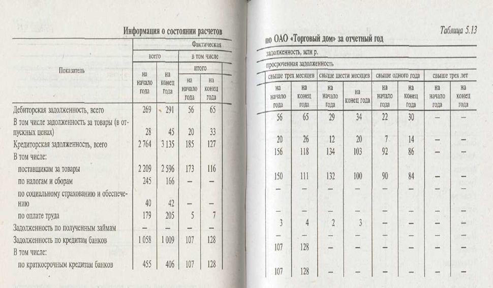 Анализ состояния расчетов, дебиторской и кредиторской задолженности - student2.ru