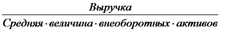 Анализ структуры и динамики финансовых результатов - student2.ru