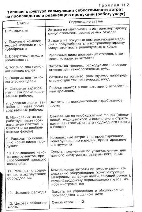 анализ структуры затрат - student2.ru