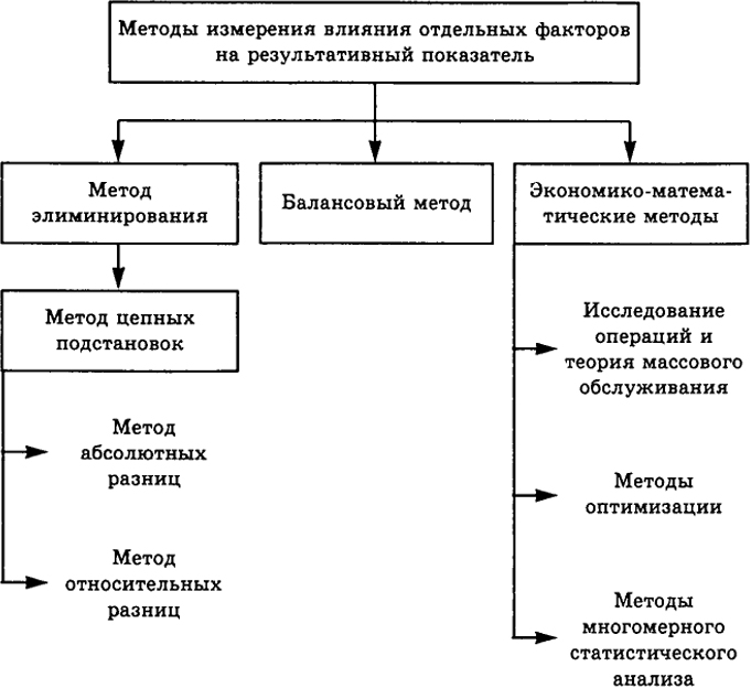 Анализ УФ коммерческого банка - student2.ru