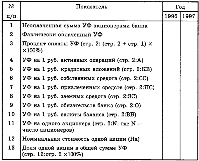 Анализ УФ коммерческого банка - student2.ru