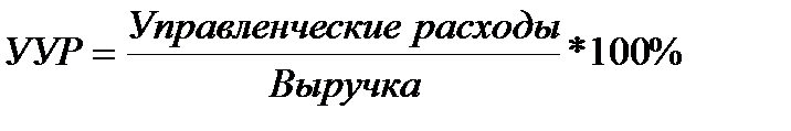 Анализ влияния факторов на формирование прибыли - student2.ru