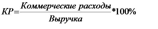 Анализ влияния факторов на формирование прибыли - student2.ru