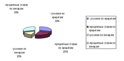 Анализ внешней среды ОАО Россельхозбанк - student2.ru