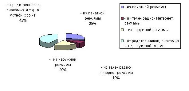 Анализ внешней среды ОАО Россельхозбанк - student2.ru