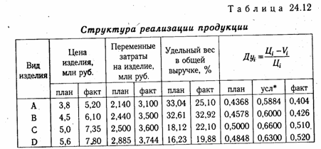 Анализ запаса финансовой устойчивости (зоны безубыточности) предприятия - student2.ru